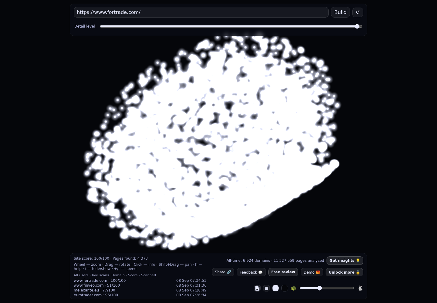 ForTrade · GRAPHE RADAR