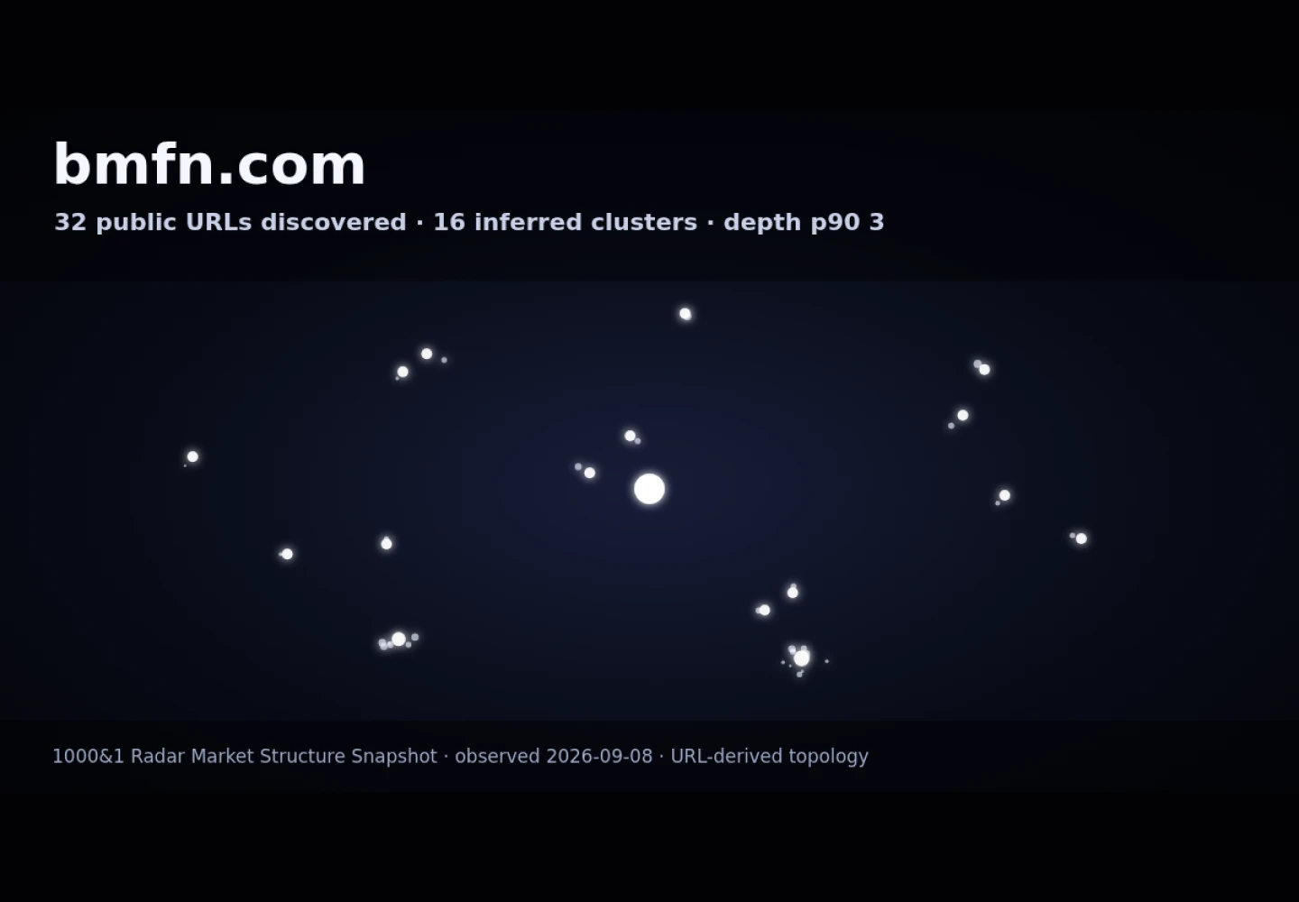 BMFN &middot; граф Radar (RADAR_GRAPH)