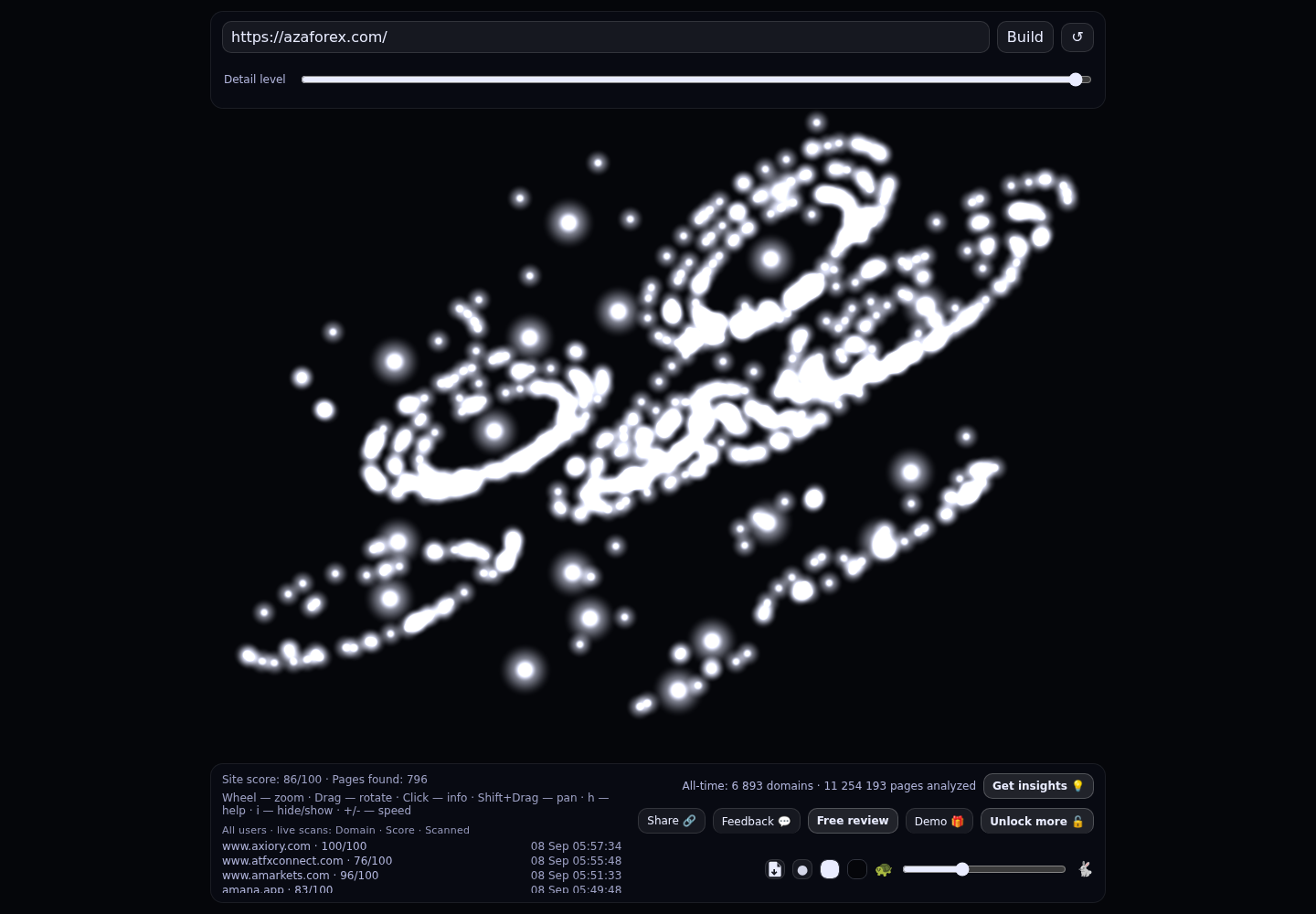 AZAforex &middot; RADAR_GRAPH