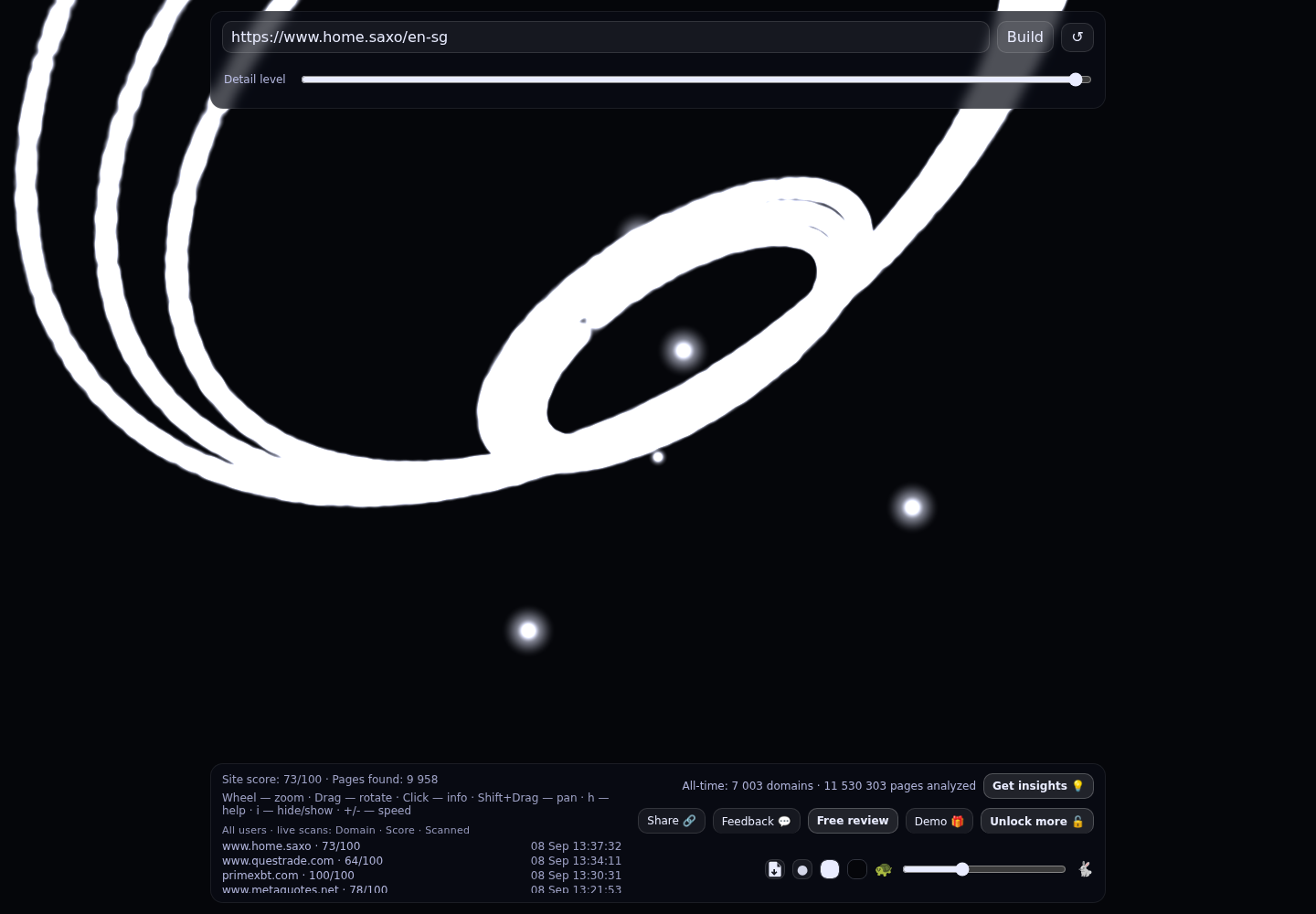 Saxo · RADAR_GRAPH