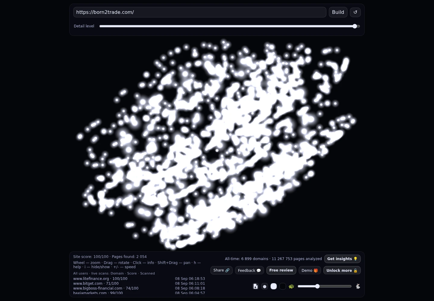 Born2trade &middot; RADAR_GRAPH