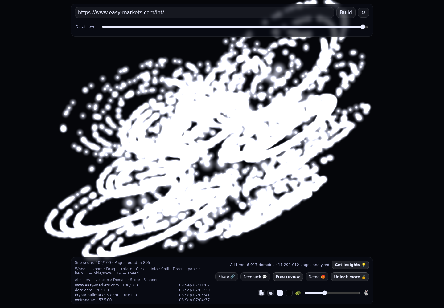 easyMarkets &middot; RADAR_GRAPH