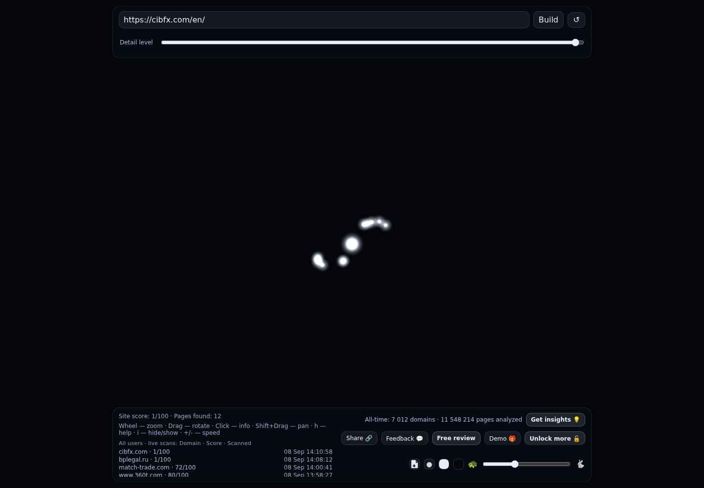 CIBfx &middot; RADAR_GRAPH