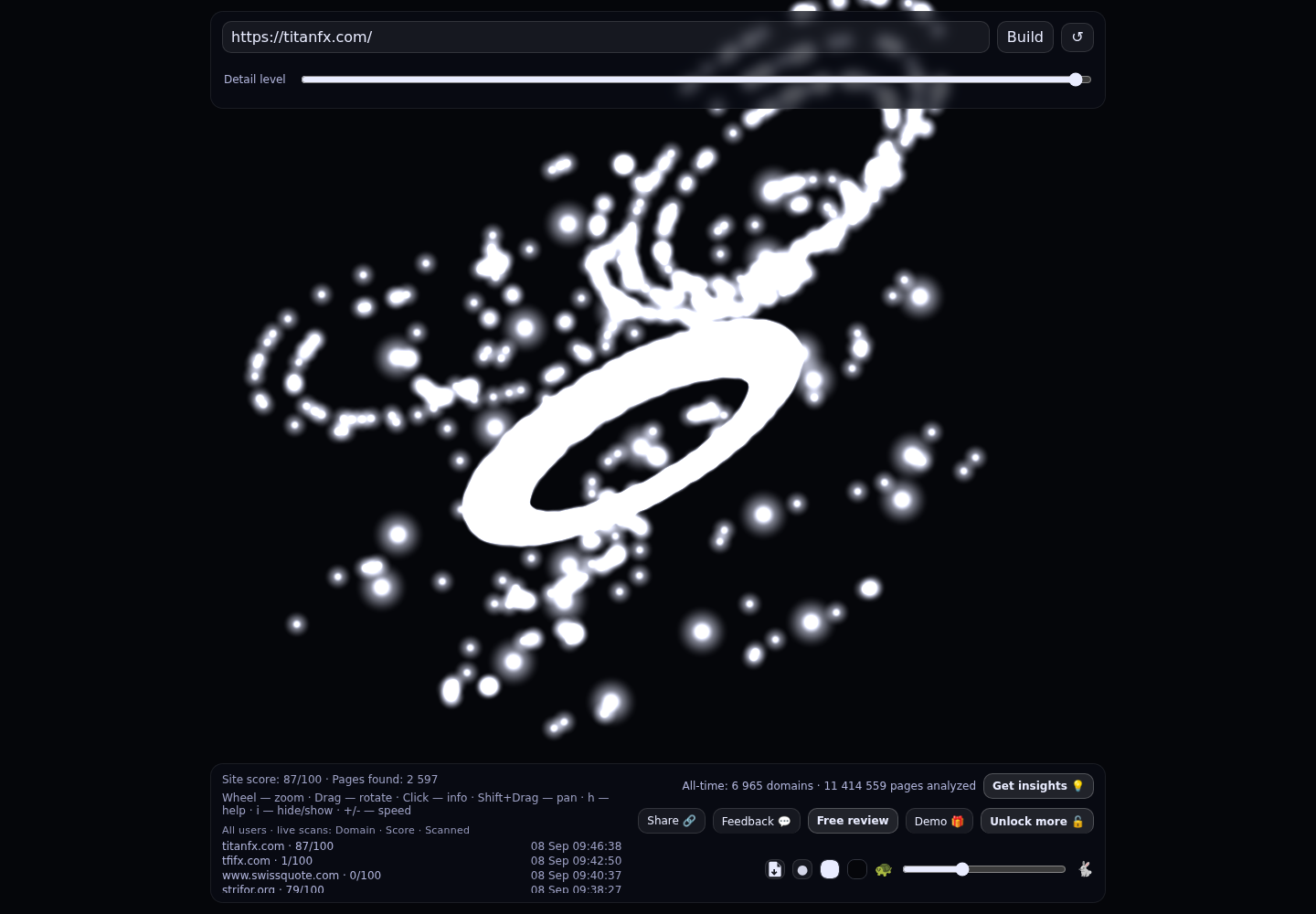 Titan FX &middot; RADAR_GRAPH