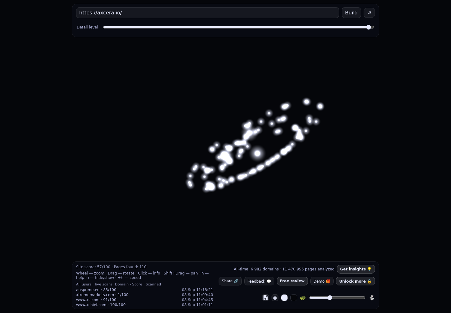 Axcera &middot; RADAR_GRAPH