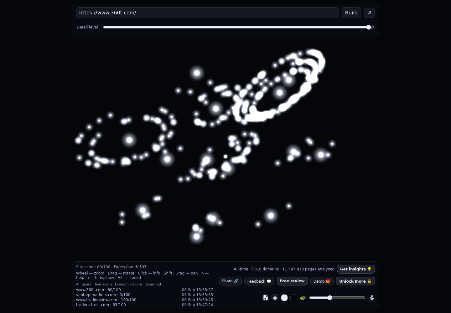 360T &middot; RADAR_GRAPH