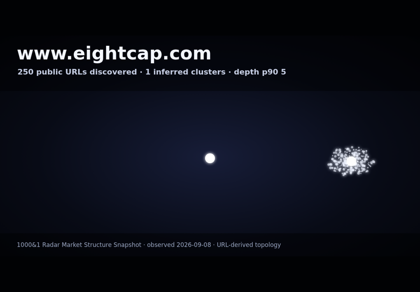 Eightcap &middot; RADAR_GRAPH