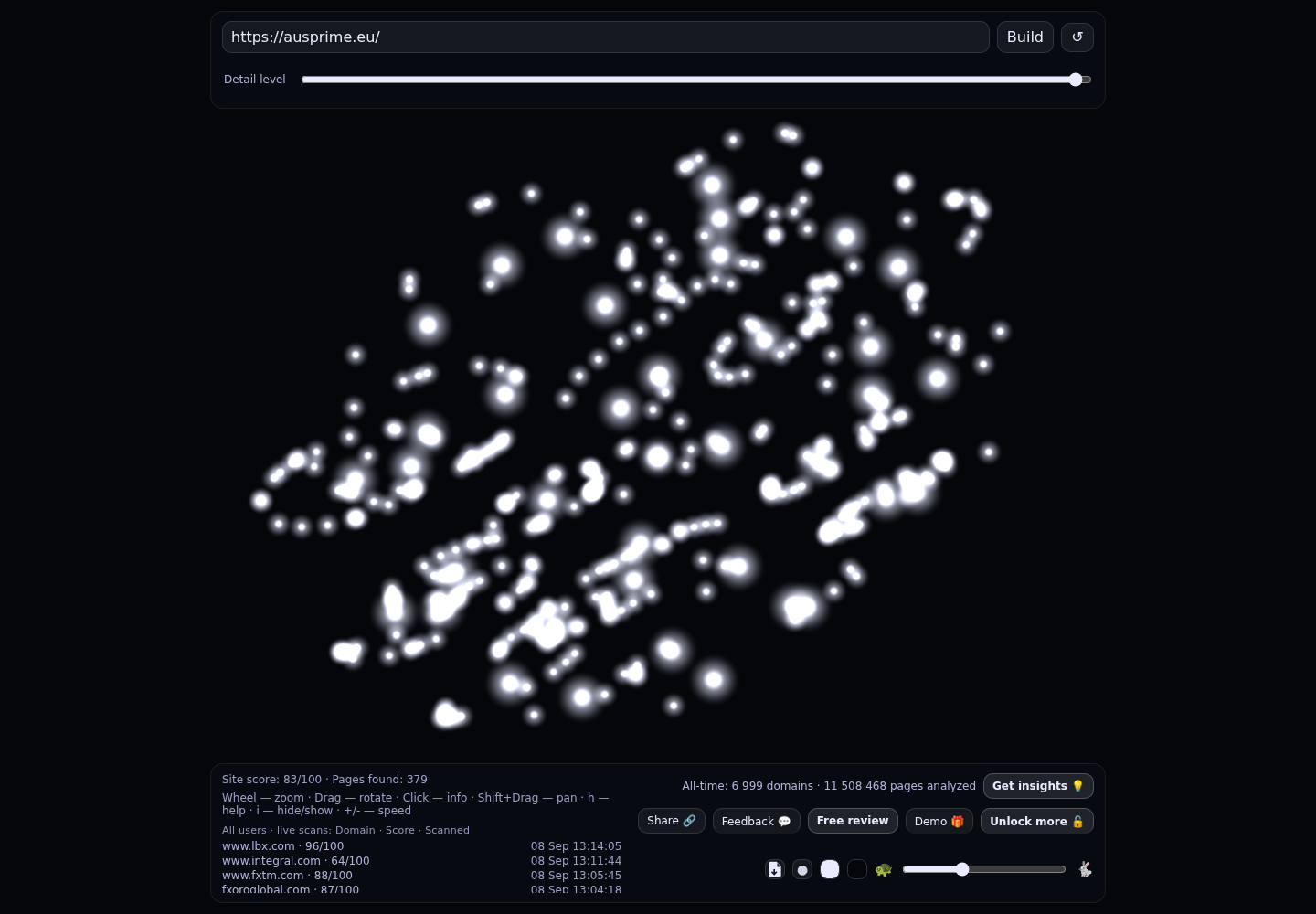 Lt Markets &middot; граф Radar (RADAR_GRAPH)