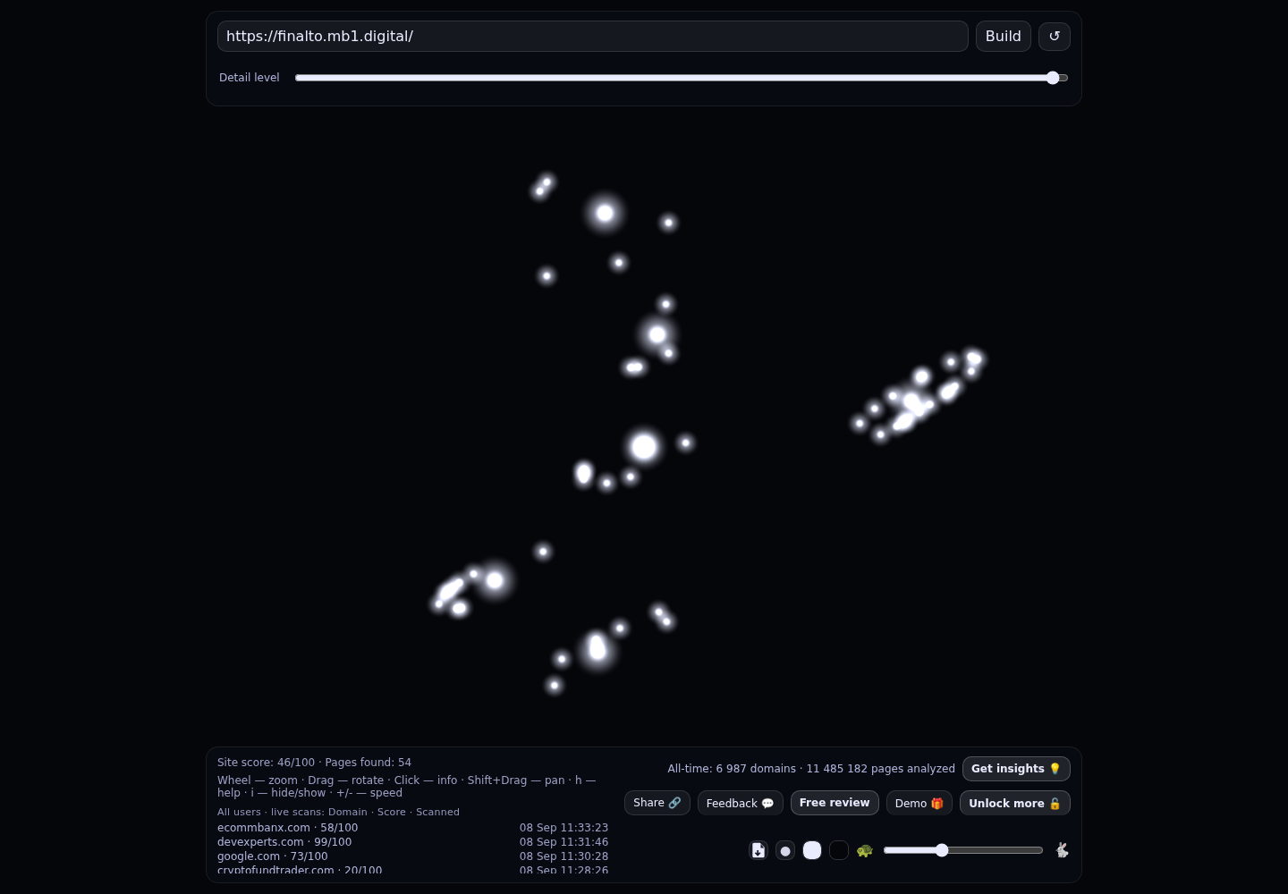 Finalto &middot; RADAR_GRAPH