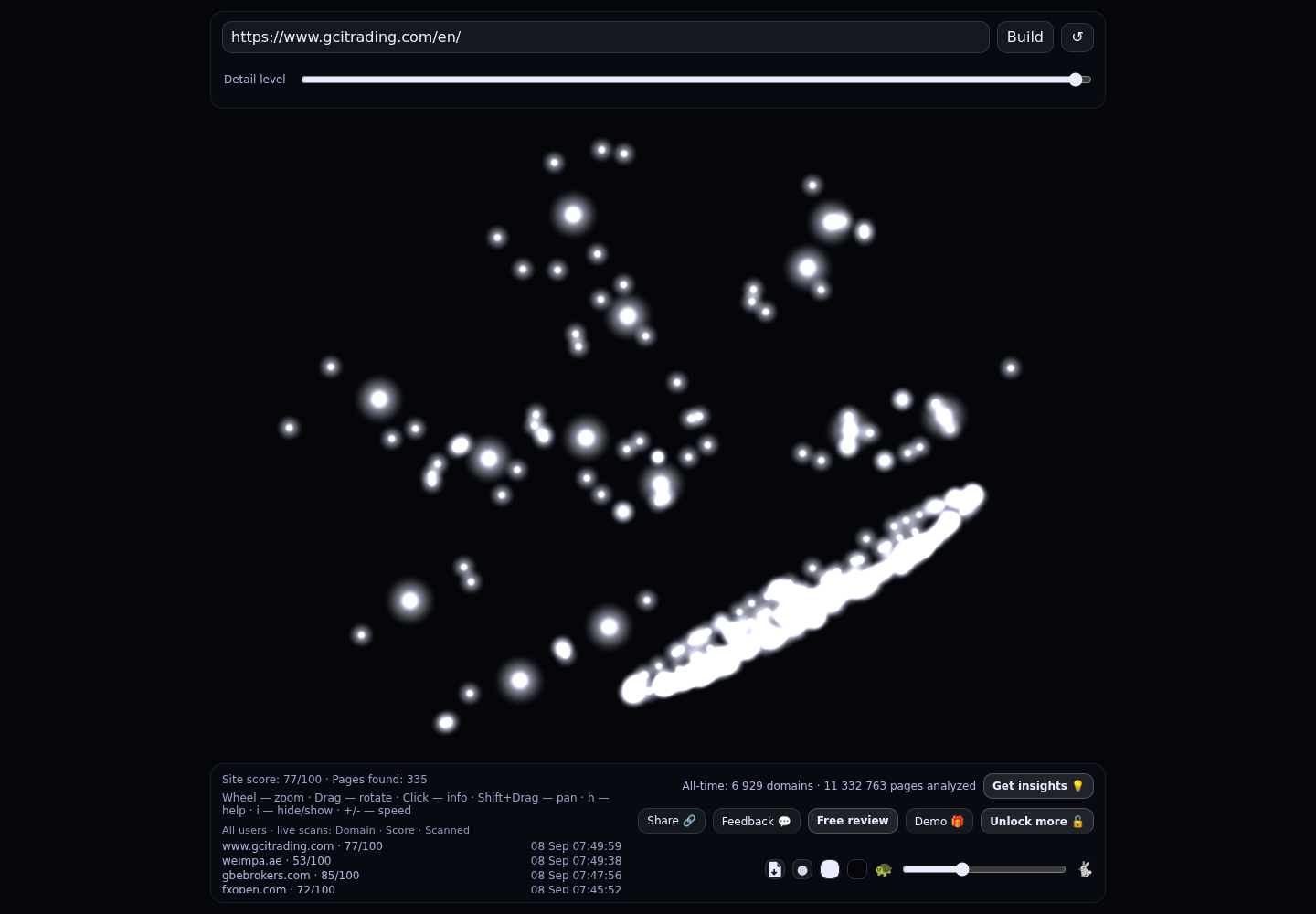GCI Trading &middot; RADAR_GRAPH