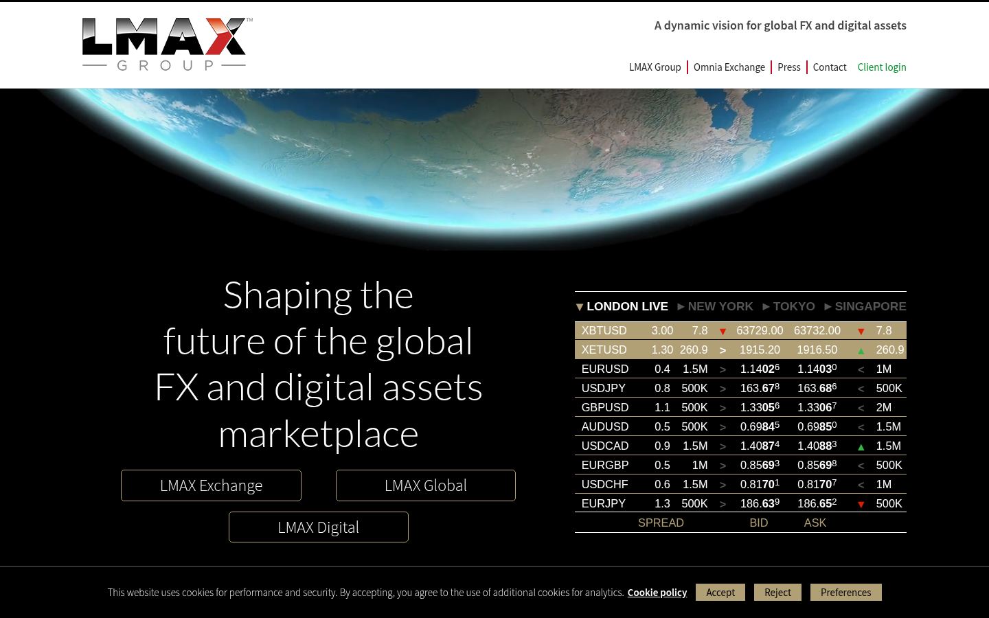 LMAX Group