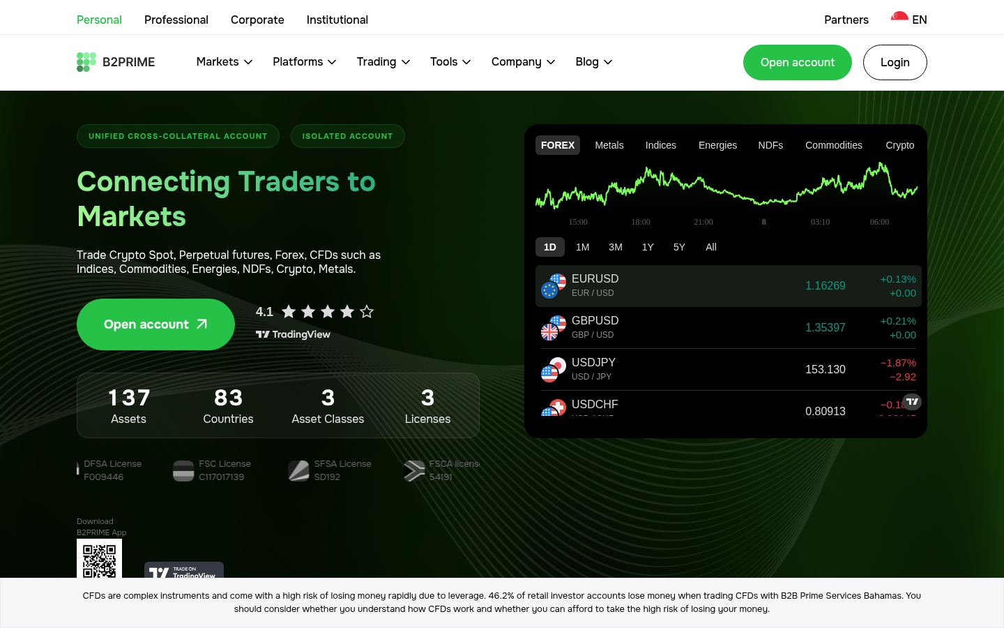 B2B Prime &middot; HOMEPAGE_SCREENSHOT